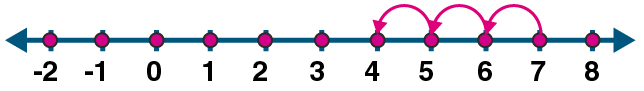 ML Aggarwal Solutions Class 6 Maths Chapter 3 ML Aggarwal Solutions Class 6 Maths Chapter 3 - 3