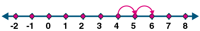ML Aggarwal Solutions Class 6 Maths Chapter 3 ML Aggarwal Solutions Class 6 Maths Chapter 3 - 5