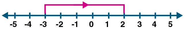 ML Aggarwal Solutions Class 6 Maths Chapter 3 - 8 ML Aggarwal Solutions Class 6 Maths Chapter 3 - 8