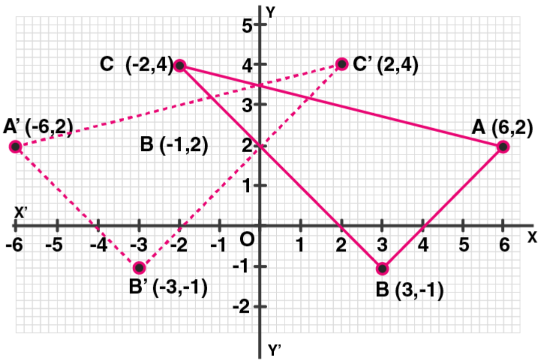 ML Aggarwal Solutions for Class 10 Chapter 10 - 10