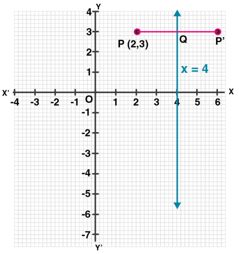 ML Aggarwal Solutions for Class 10 Chapter 10 - 1