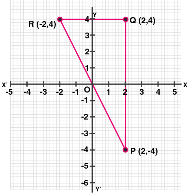 ML Aggarwal Solutions for Class 10 Chapter 10 - 13