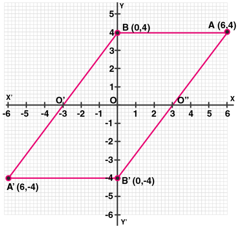 ML Aggarwal Solutions for Class 10 Chapter 10 - 15