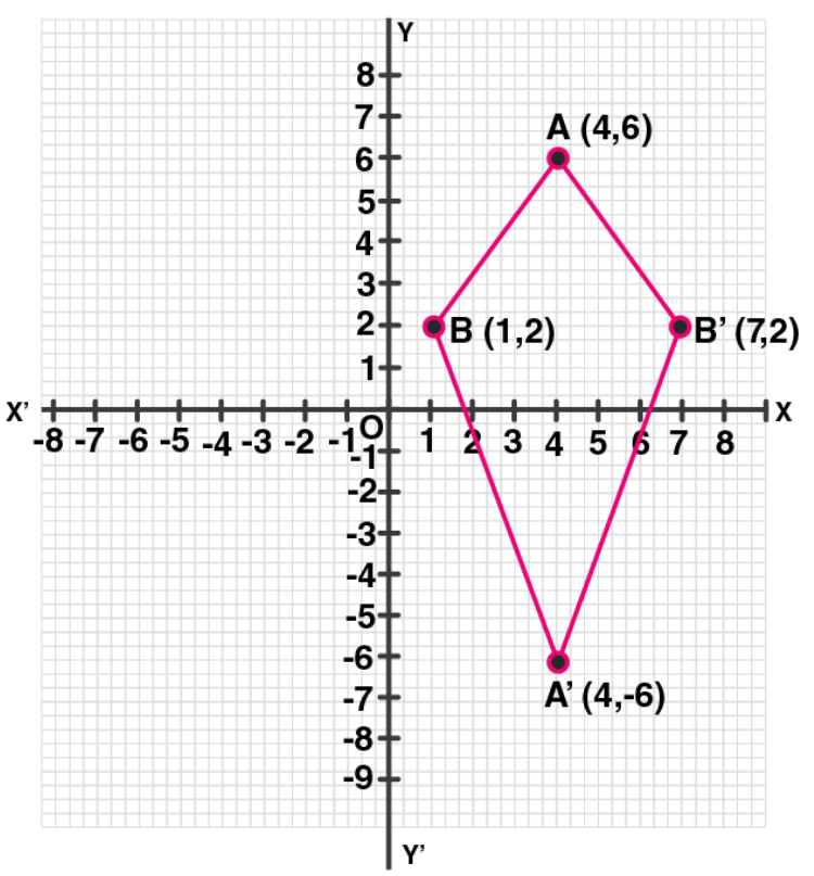 ML Aggarwal Solutions for Class 10 Chapter 10 - 16