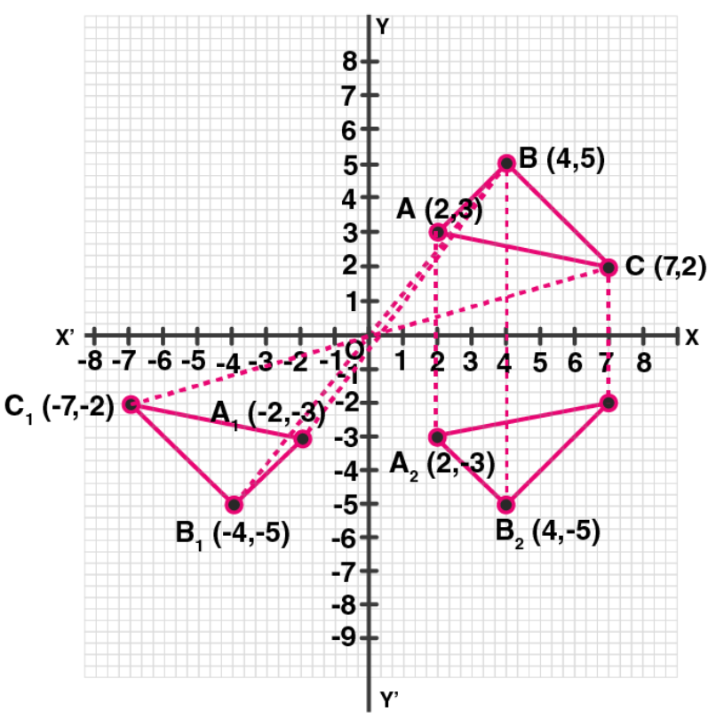 ML Aggarwal Solutions for Class 10 Chapter 10 - 17