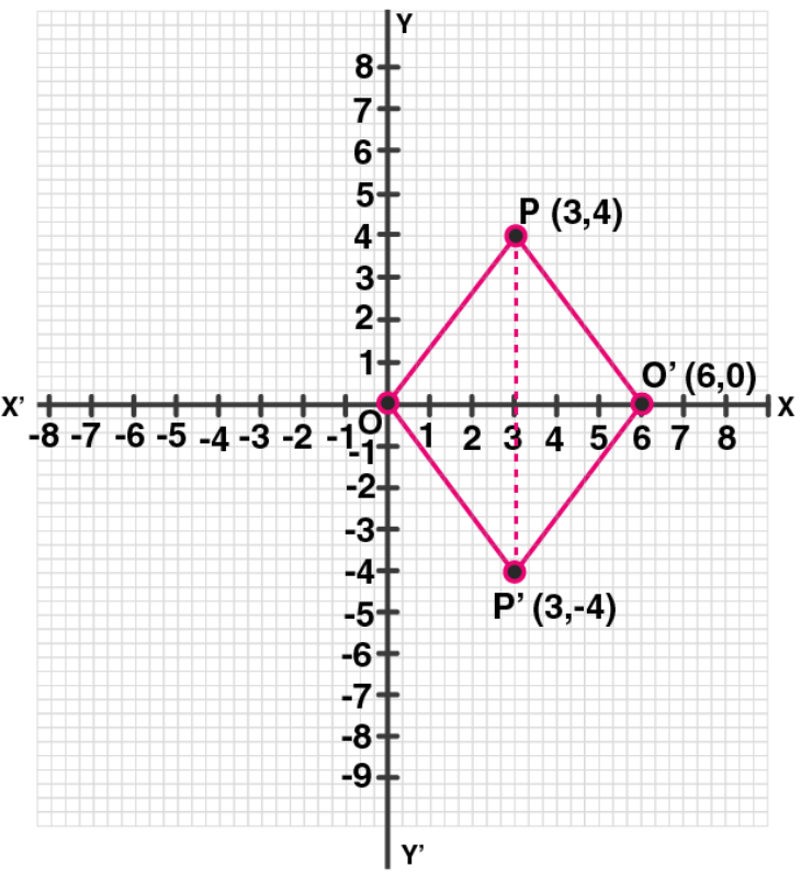 ML Aggarwal Solutions for Class 10 Chapter 10 - 18