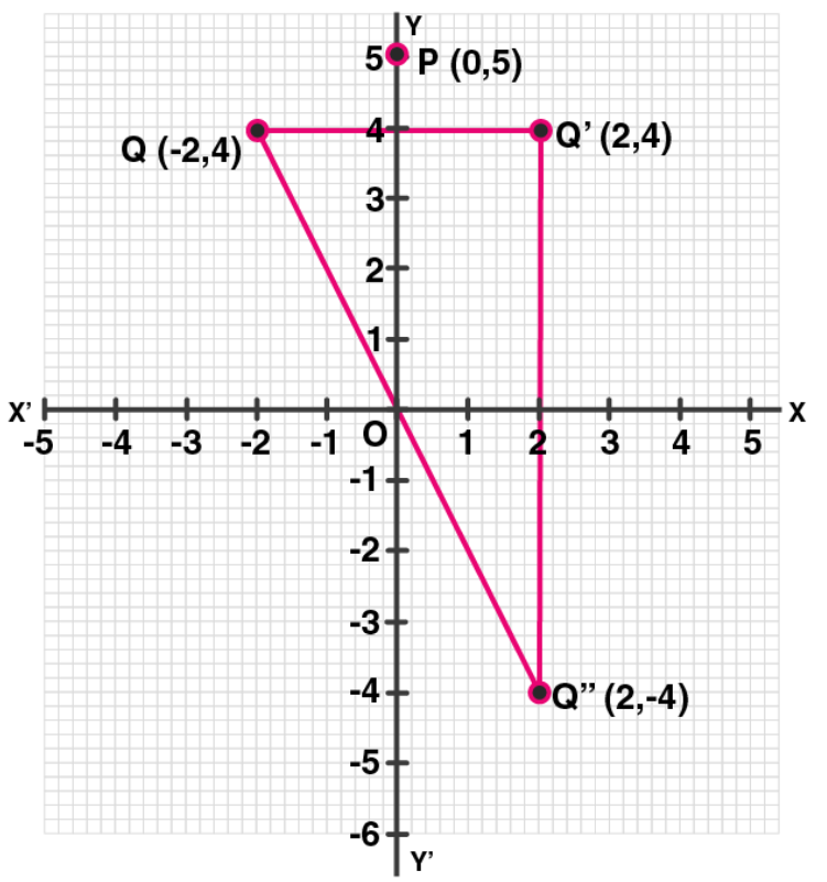 ML Aggarwal Solutions for Class 10 Chapter 10 - 19