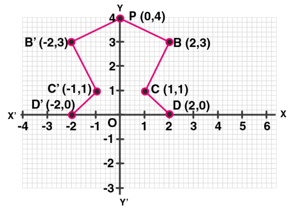 ML Aggarwal Solutions for Class 10 Chapter 10 - 20