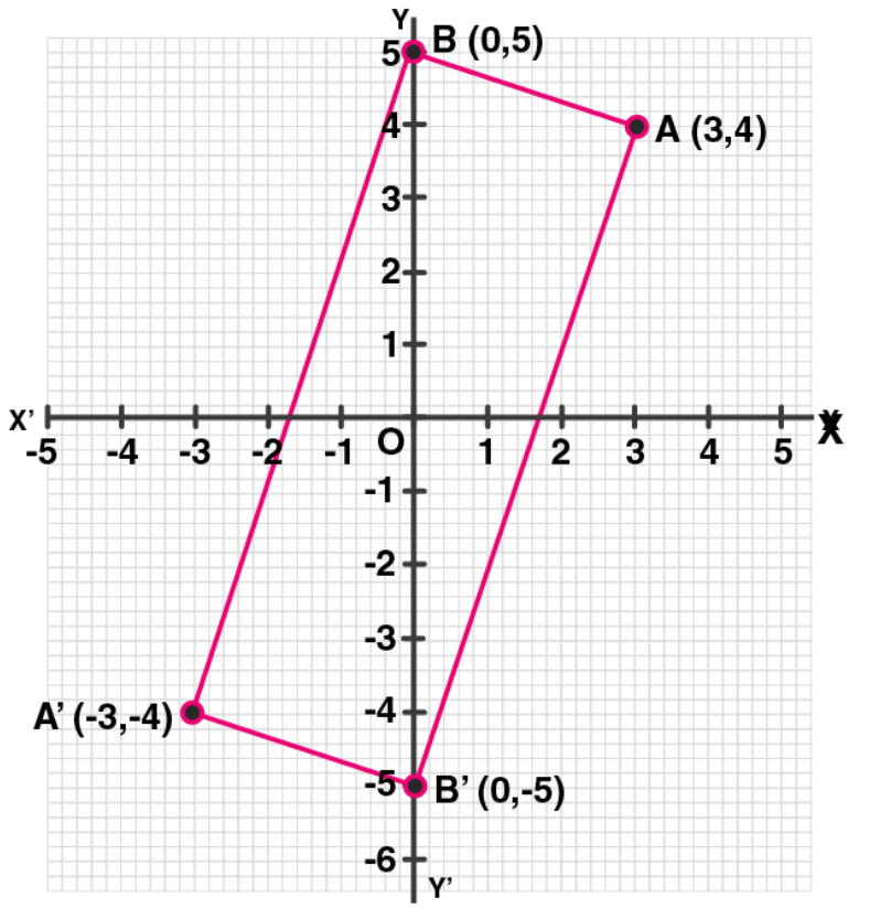 ML Aggarwal Solutions for Class 10 Chapter 10 - 21