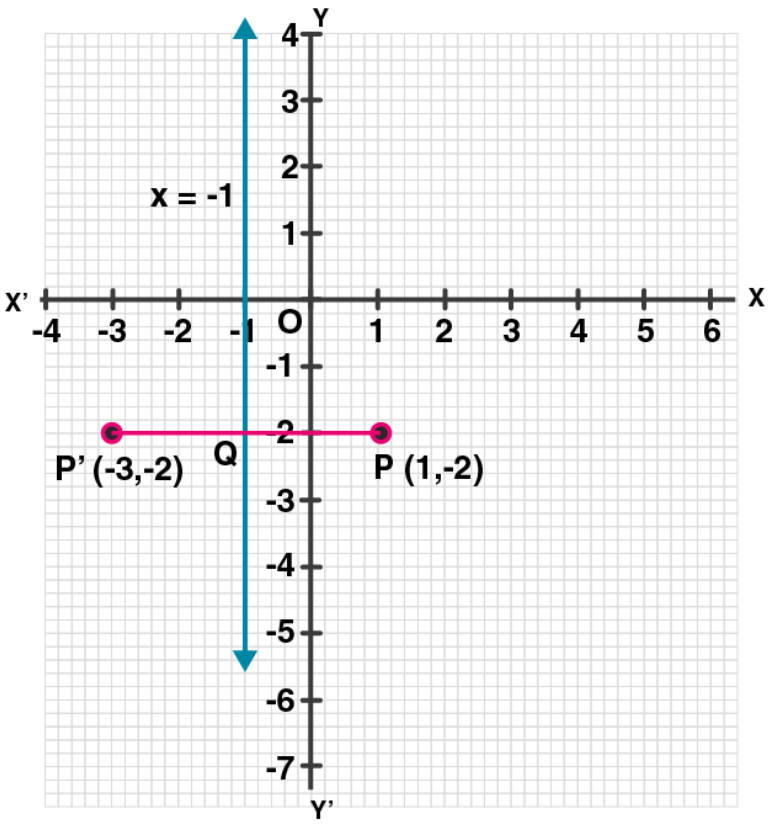 ML Aggarwal Solutions for Class 10 Chapter 10 - 2