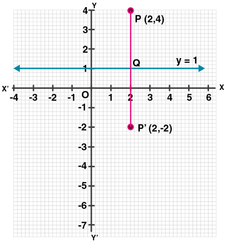ML Aggarwal Solutions for Class 10 Chapter 10 - 3