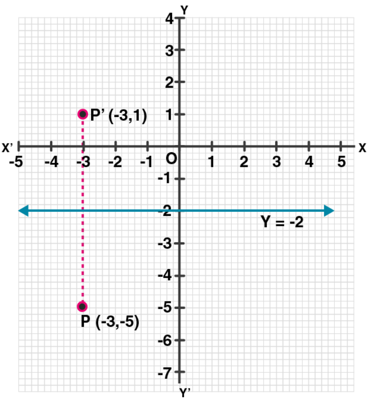 ML Aggarwal Solutions for Class 10 Chapter 10 - 4