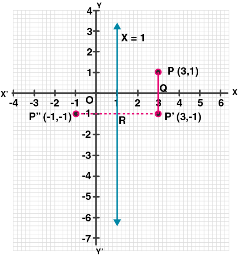ML Aggarwal Solutions for Class 10 Chapter 10 - 5