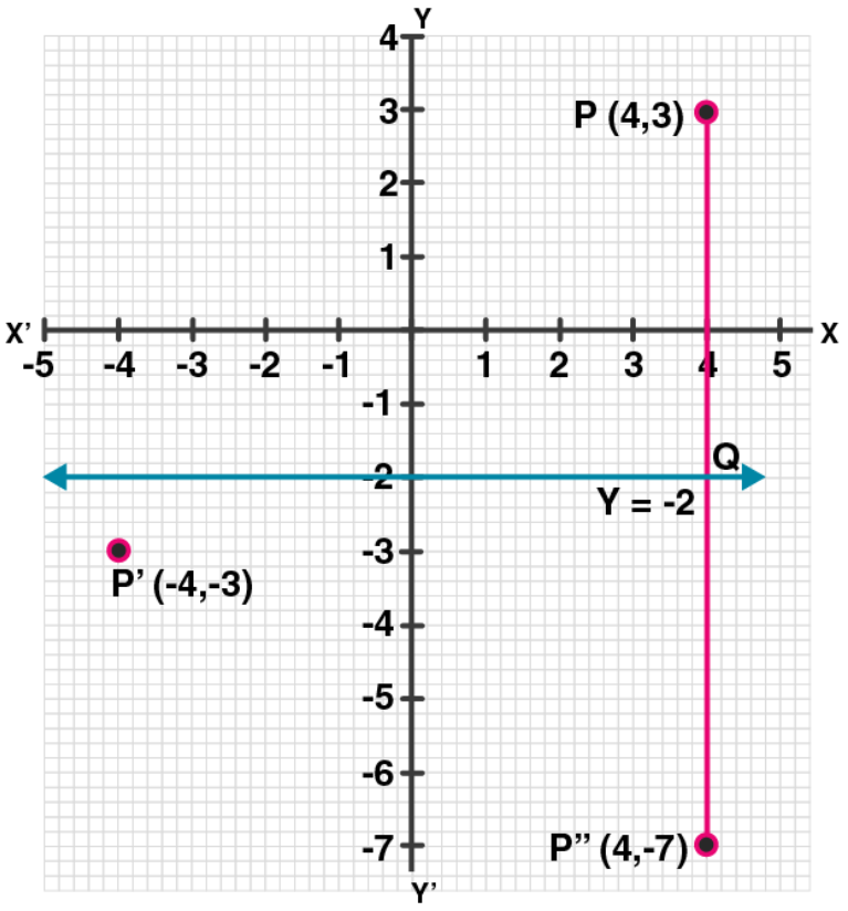 ML Aggarwal Solutions for Class 10 Chapter 10 - 6