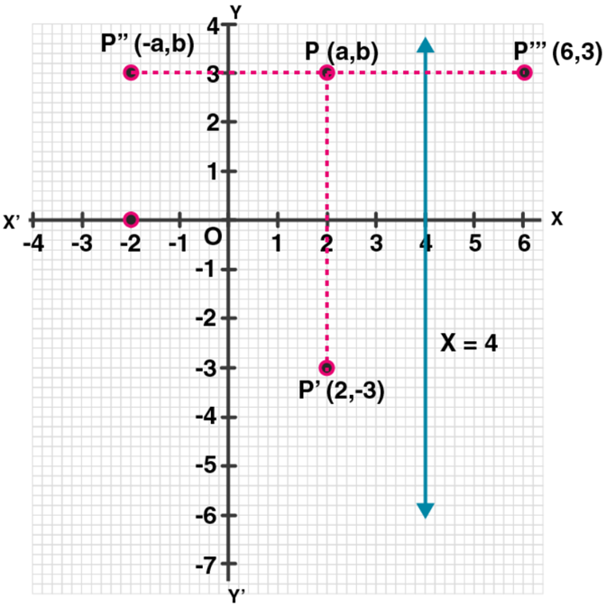 ML Aggarwal Solutions for Class 10 Chapter 10 - 7