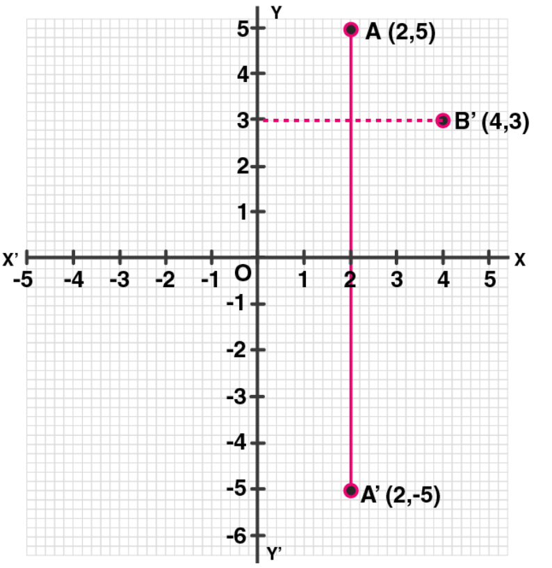 ML Aggarwal Solutions for Class 10 Chapter 10 - 8