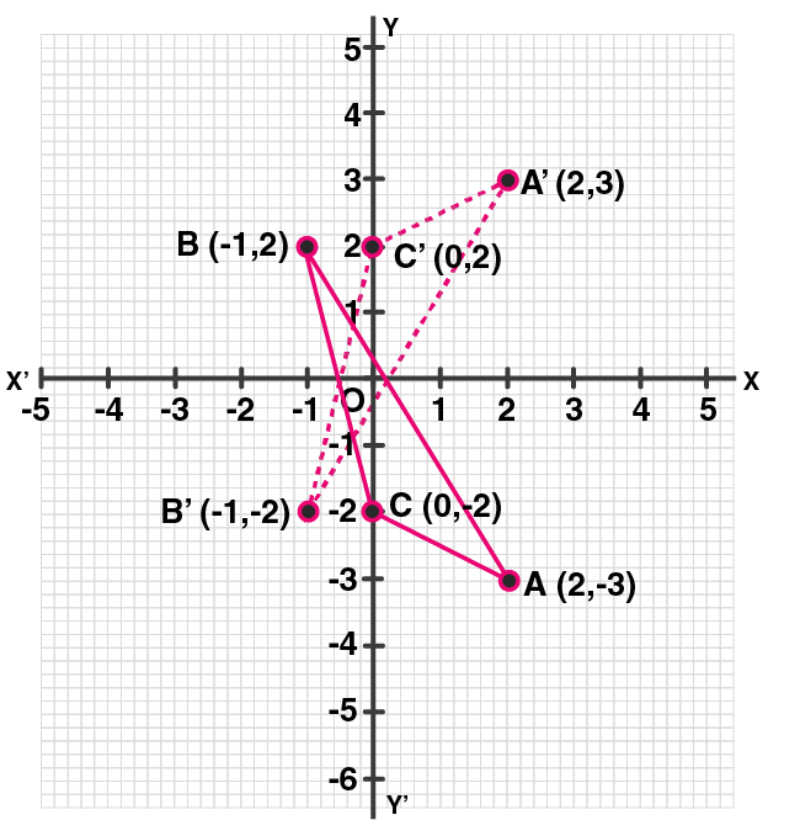 ML Aggarwal Solutions for Class 10 Chapter 10 - 9
