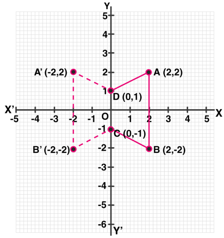 ML Aggarwal Solutions for Class 10 Chapter 10 - i