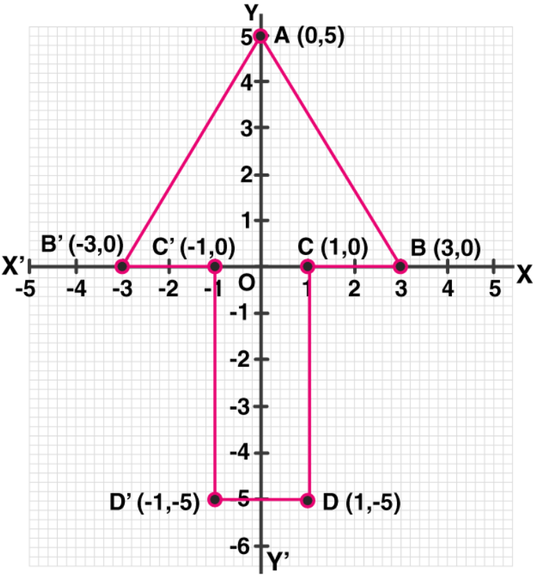 ML Aggarwal Solutions for Class 10 Chapter 10 - ii