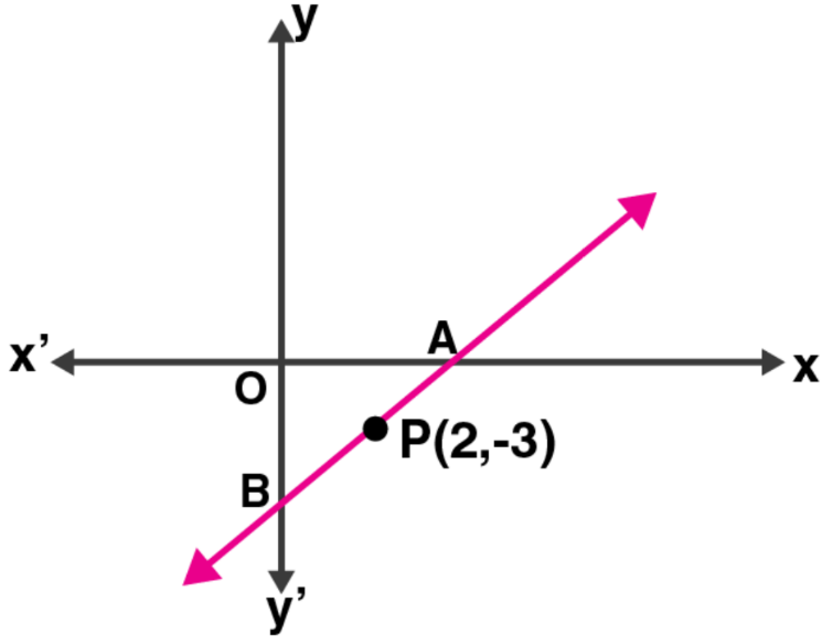ML Aggarwal Solutions for Class 10 Chapter 12 - 10