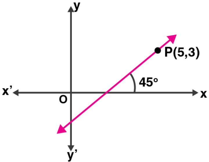 ML Aggarwal Solutions for Class 10 Chapter 12 - 11