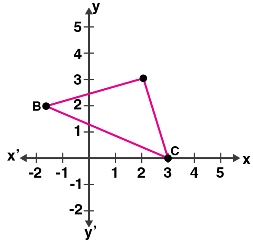 ML Aggarwal Solutions for Class 10 Chapter 12 - 12
