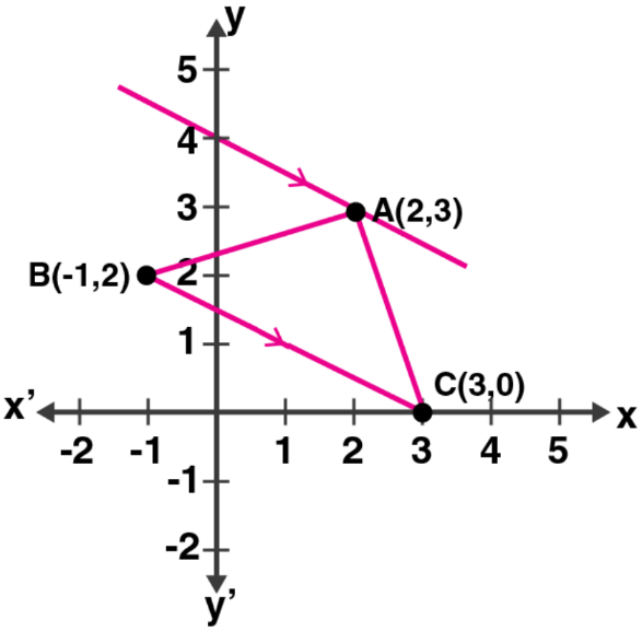 ML Aggarwal Solutions for Class 10 Chapter 12 - 13