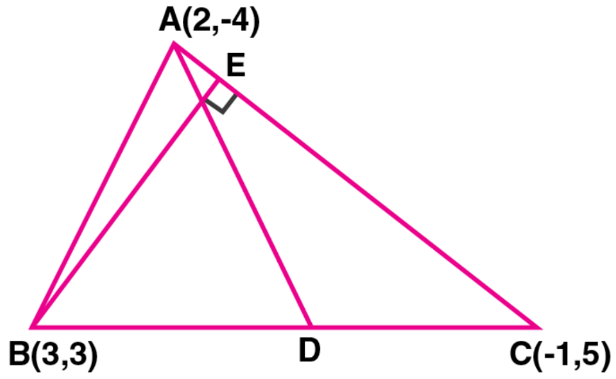 ML Aggarwal Solutions for Class 10 Chapter 12 - 14