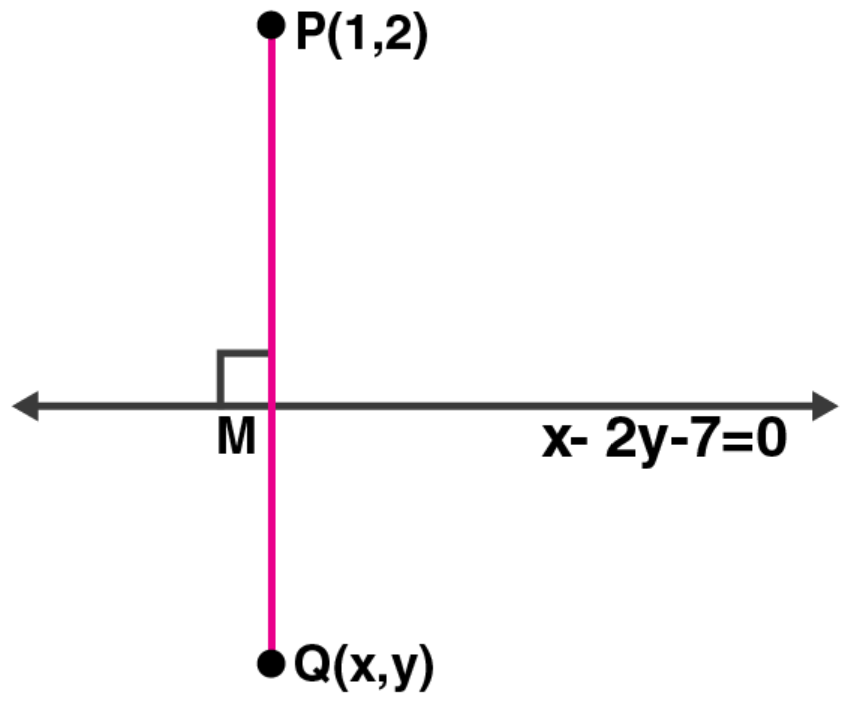 ML Aggarwal Solutions for Class 10 Chapter 12 - 16