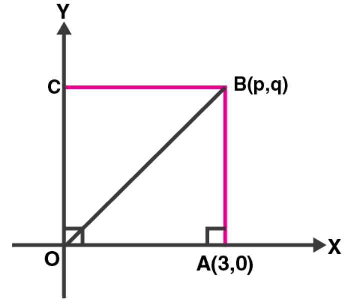 ML Aggarwal Solutions for Class 10 Chapter 12 - 19
