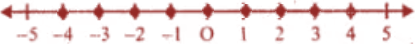 ML Aggarwal Solutions for Class 10 Chapter 4 - a