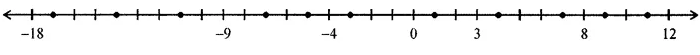 ML Aggarwal Solutions for Class 7 Maths Chapter 1 Image 1