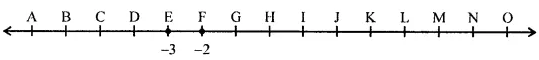 ML Aggarwal Solutions for Class 7 Maths Chapter 1 Image 2 ML Aggarwal Solutions for Class 7 Maths Chapter 1 Image 2