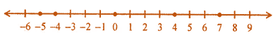 ML Aggarwal Solutions for Class 7 Maths Chapter 1 Image 3 ML Aggarwal Solutions for Class 7 Maths Chapter 1 Image 3