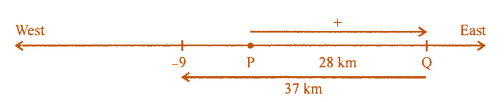 ML Aggarwal Solutions for Class 7 Maths Chapter 1 ML Aggarwal Solutions for Class 7 Maths Chapter 1 Image 5