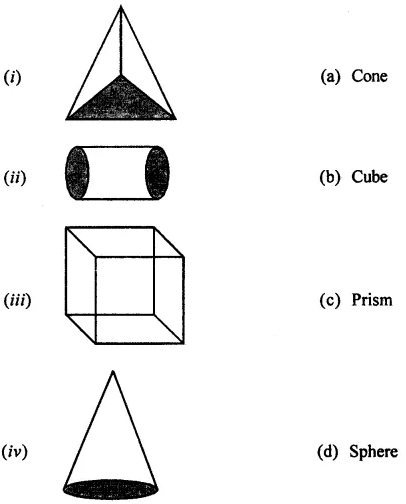 ML Aggarwal Solutions for Class 7 Chapter 15 ML Aggarwal Solutions for Class 7 Maths Chapter 15 Image 1