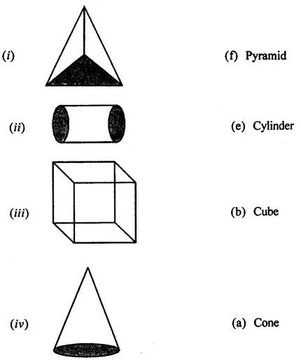 ML Aggarwal Solutions for Class 7 Chapter 15 ML Aggarwal Solutions for Class 7 Maths Chapter 15 Image 3