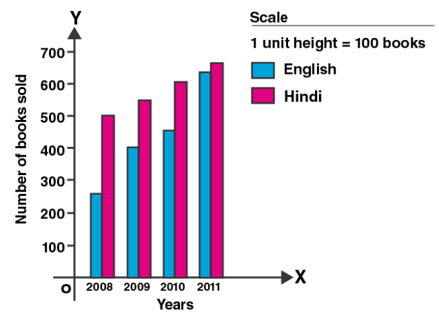 ML Aggarwal Solutions Class 7 Maths Chapter 17 ML Aggarwal Solutions for Class 7 Maths Chapter 17- image 6
