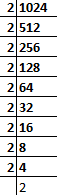 ML Aggarwal Solutions for Class 7 Maths Chapter 4 Image 3