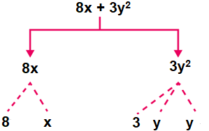 ML Aggarwal Solutions for Class 7 Maths Chapter 8 Image 1