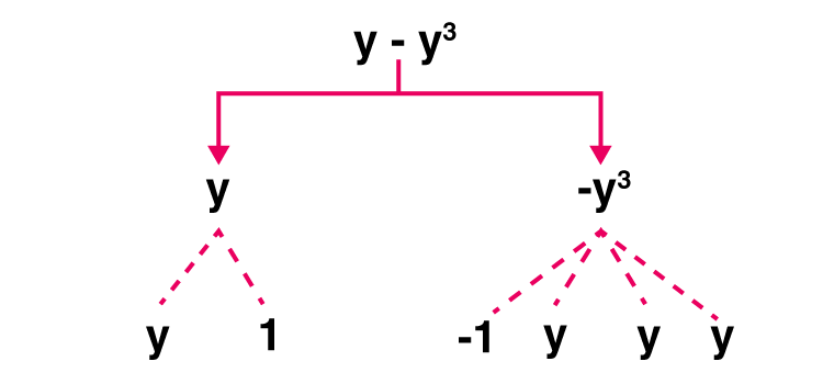 ML Aggarwal Solutions for Class 7 Maths Chapter 8 Image 2