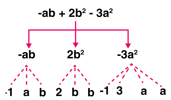 ML Aggarwal Solutions for Class 7 Maths Chapter 8 Image 4