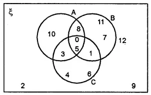 ML Aggarwal Solutions Mathematics Class 8 Chapter 6 ML Aggarwal Solutions for Class 8 Maths Chapter 6 Image 3
