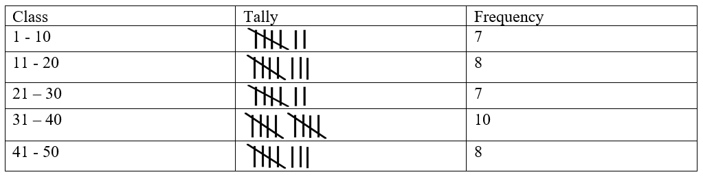 ML Aggarwal Solutions for Class 9 Chapter 20 - 1
