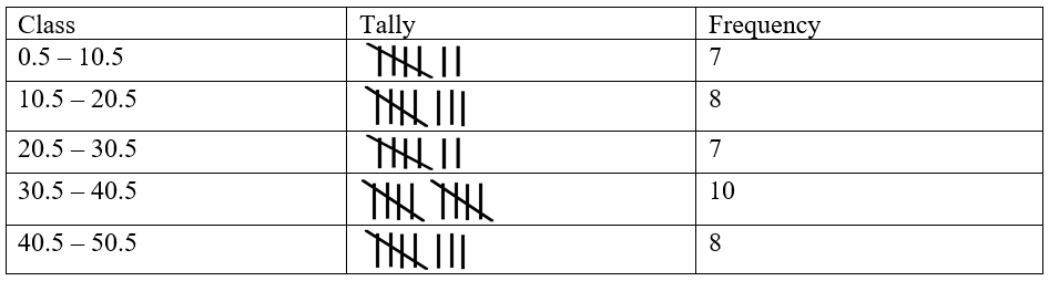 ML Aggarwal Solutions for Class 9 Chapter 20 - 2