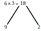 ML Aggarwal Solutions for Class 9 Maths Chapter 4 Factorization Image 8