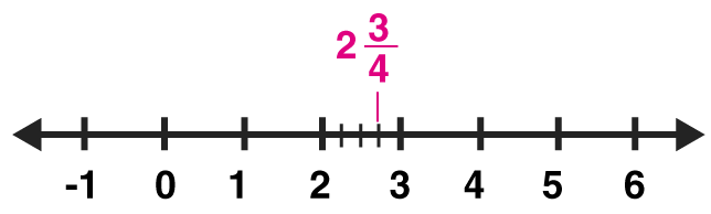 ML Aggarwal Solutions Mathematics Class 8 Chapter 1 - 60