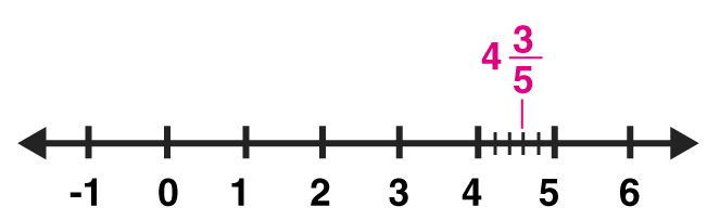 ML Aggarwal Solutions Mathematics Class 8 Chapter 1 - 62