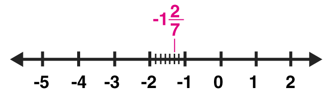 ML Aggarwal Solutions Mathematics Class 8 Chapter 1 - 64
