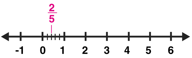 ML Aggarwal Solutions Mathematics Class 8 Chapter 1 - 65